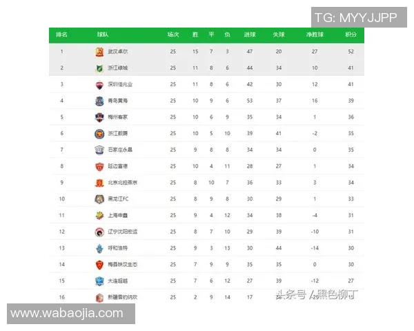 北京网球队在洲际杯积分榜中以80分稳居首位展现强劲实力